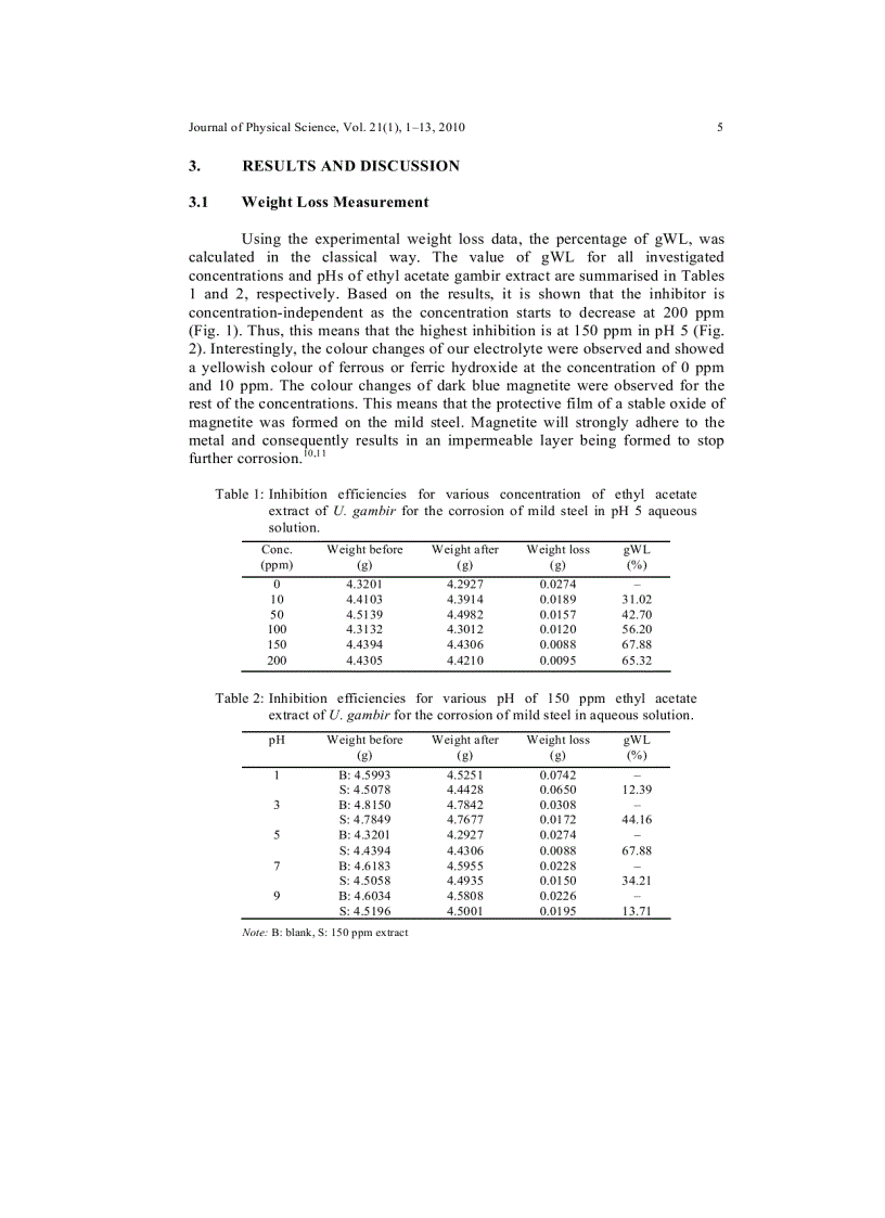 image for page Electrochemical Studies of Mild Steel Corrosion Inhibition in Aqueous Solution by Uncaria gambir Extract