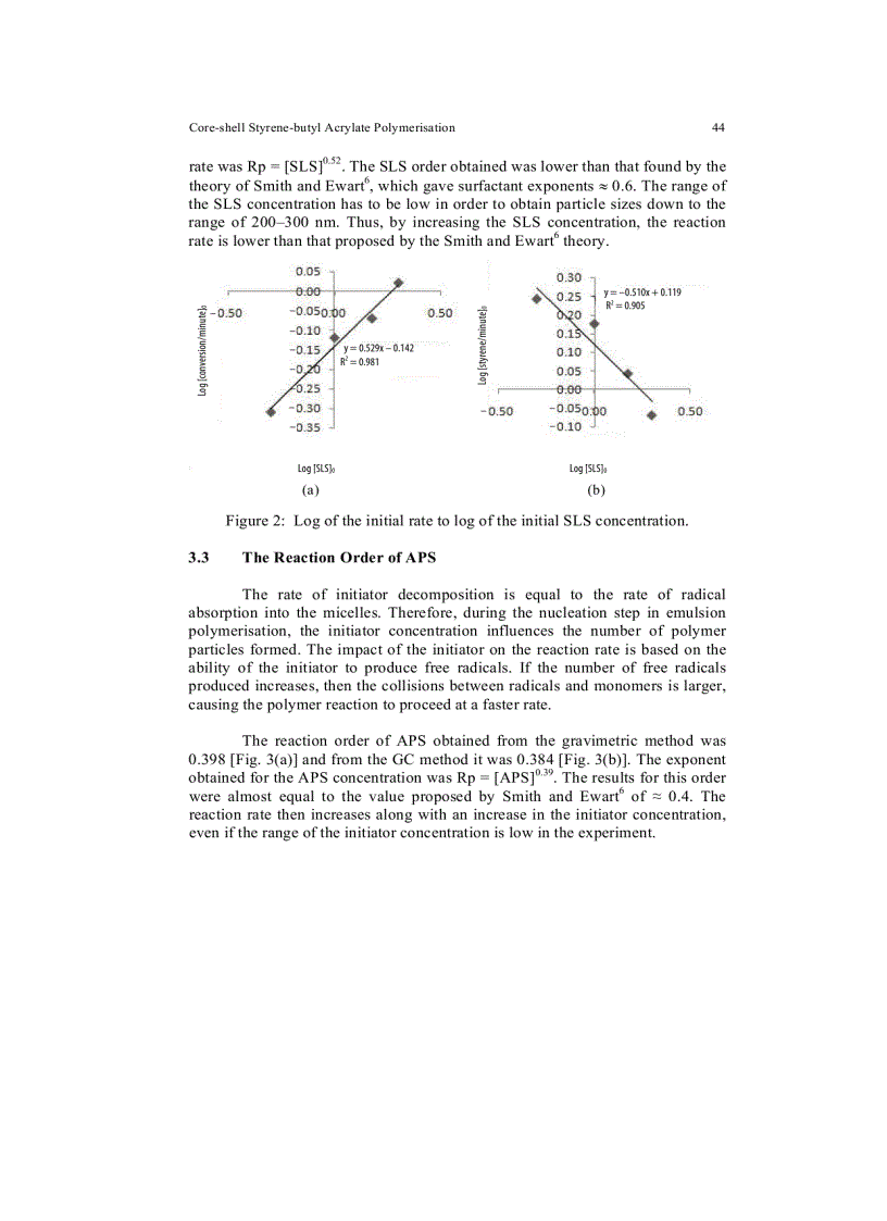 image for page The Kinetics and Mechanism of the Core shell Styrene butyl Acrylate Polymerisation