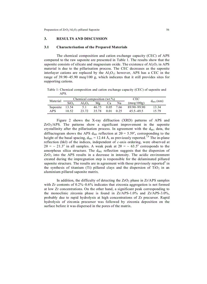 image for page Preparation of ZrO2 Al2O3 pillared Saponite and Its Spectroscopic Investigation on NOX Adsorption
