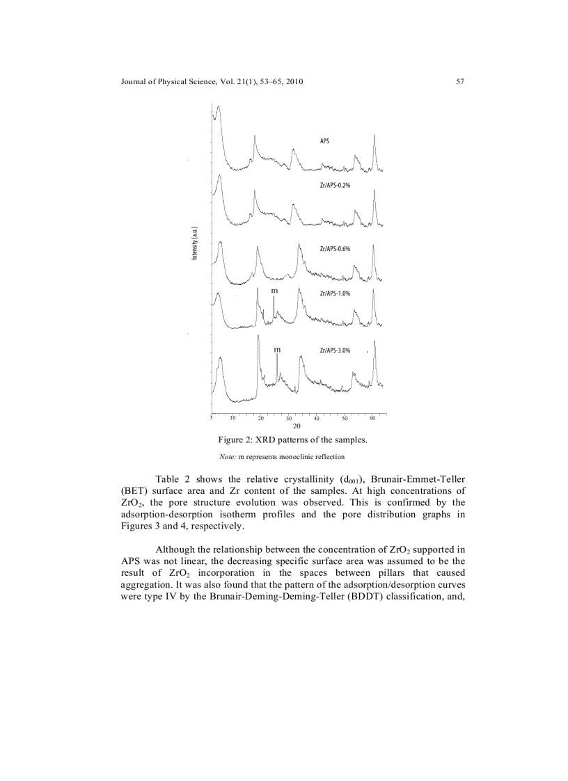 image for page Preparation of ZrO2 Al2O3 pillared Saponite and Its Spectroscopic Investigation on NOX Adsorption