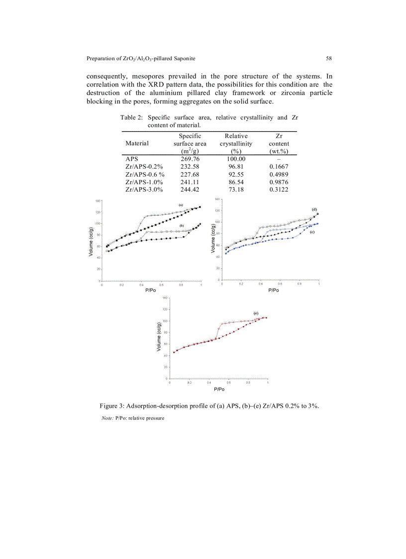image for page Preparation of ZrO2 Al2O3 pillared Saponite and Its Spectroscopic Investigation on NOX Adsorption