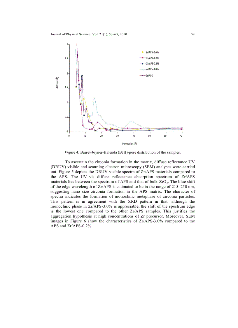 image for page Preparation of ZrO2 Al2O3 pillared Saponite and Its Spectroscopic Investigation on NOX Adsorption