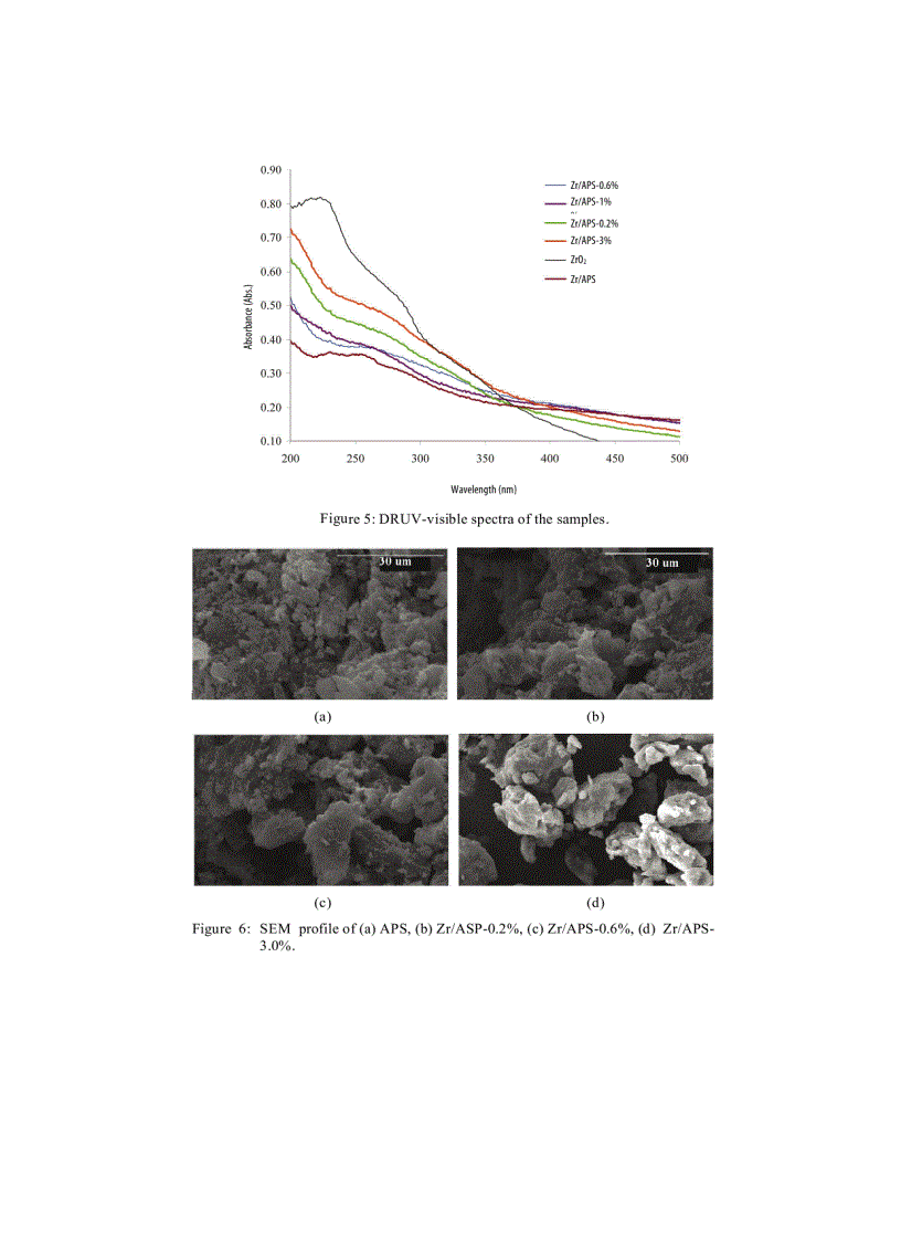 image for page Preparation of ZrO2 Al2O3 pillared Saponite and Its Spectroscopic Investigation on NOX Adsorption