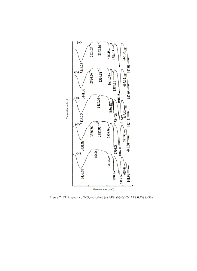 image for page Preparation of ZrO2 Al2O3 pillared Saponite and Its Spectroscopic Investigation on NOX Adsorption
