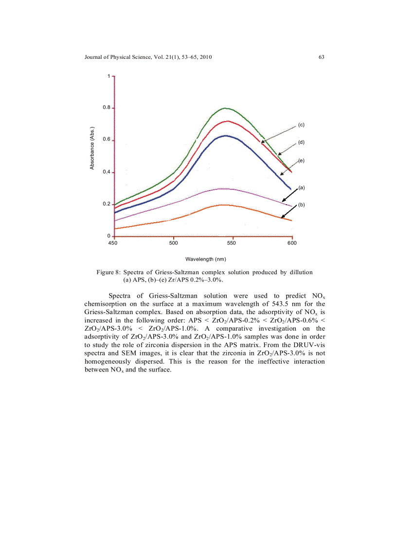 image for page Preparation of ZrO2 Al2O3 pillared Saponite and Its Spectroscopic Investigation on NOX Adsorption