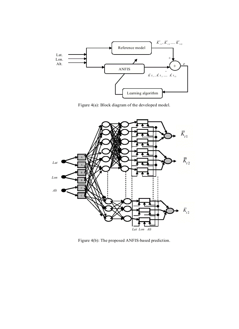 image for page An anfis based prediction for monthly clearness index and daily solar radiation Application for sizing of a stand alone photovoltaic system