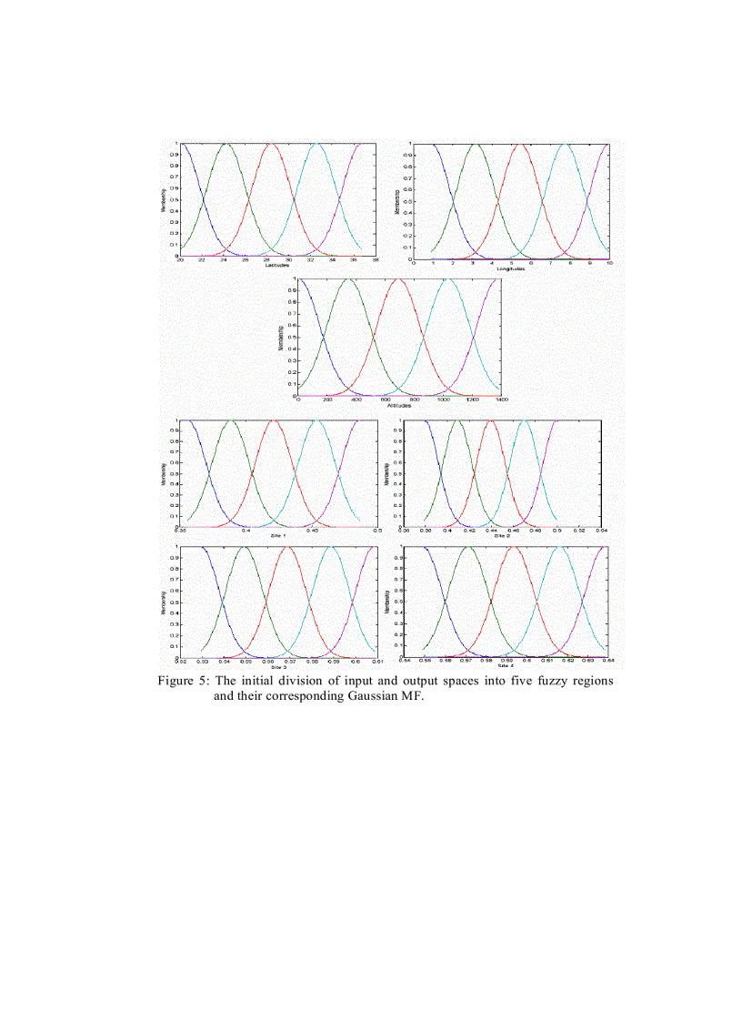 image for page An anfis based prediction for monthly clearness index and daily solar radiation Application for sizing of a stand alone photovoltaic system