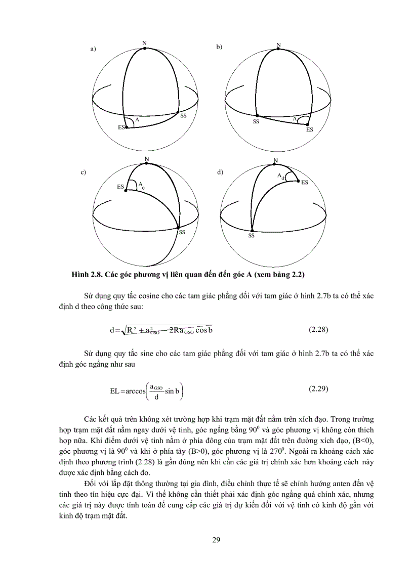 image for page Sách hướng dẫn môn Thông tin vệ tinh