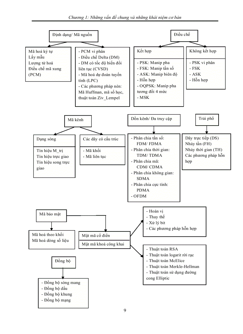 image for page Lý thuyết thông tin