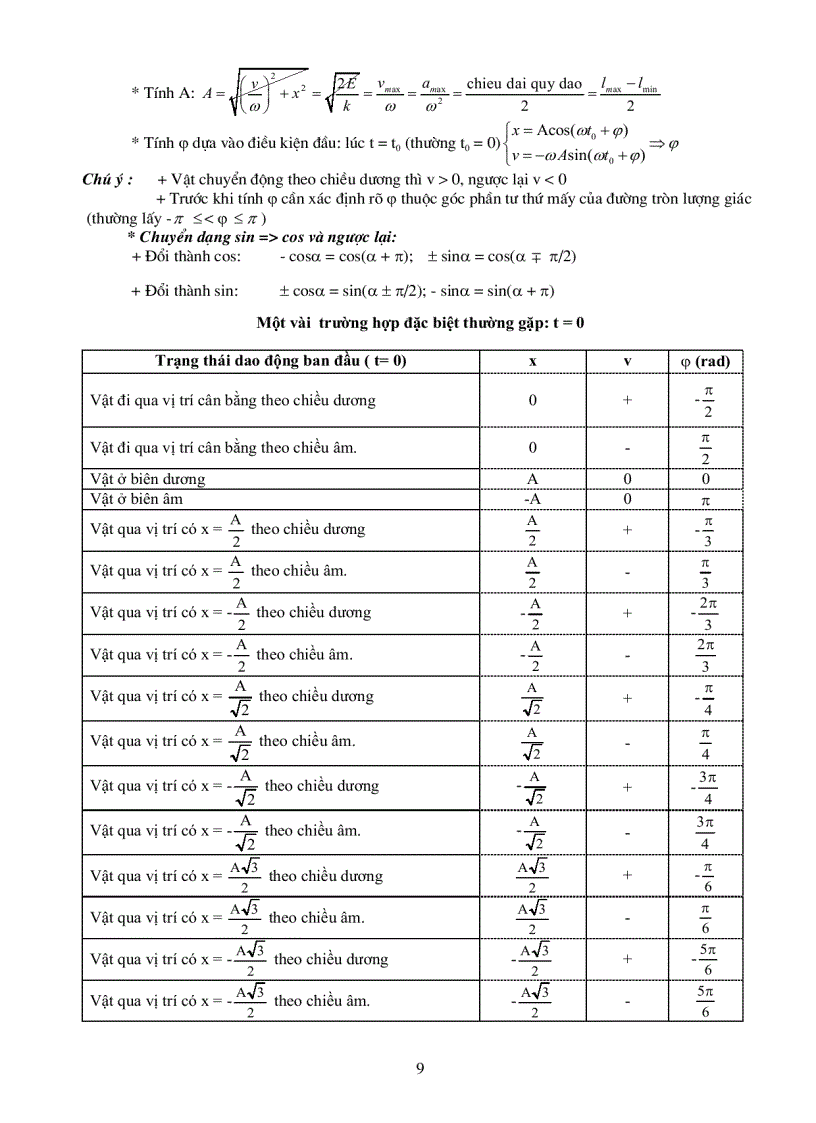 image for page Sổ tay vật lý 12