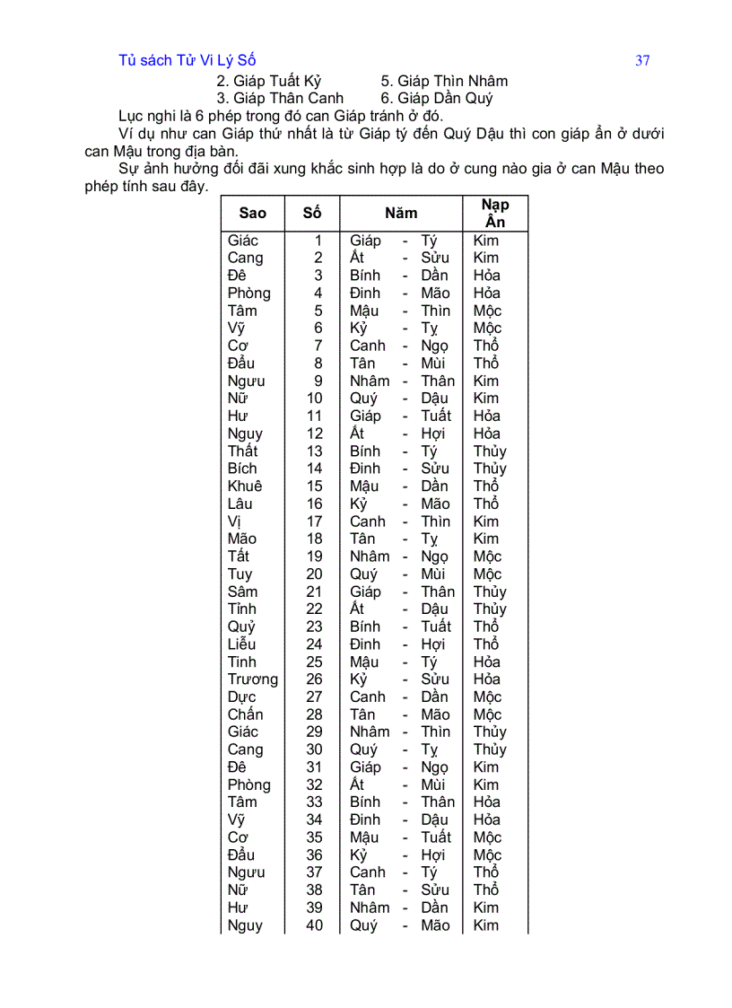 image for page Kì môn độn giáp