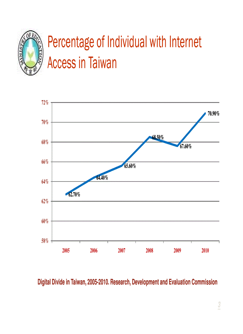 image for page Bridging the Digital Divide Shan Min Han MOE Taiwan