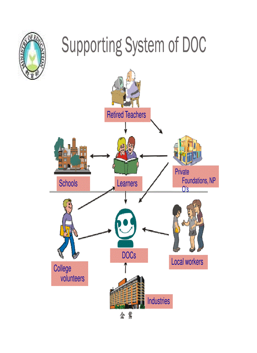 image for page Bridging the Digital Divide Shan Min Han MOE Taiwan