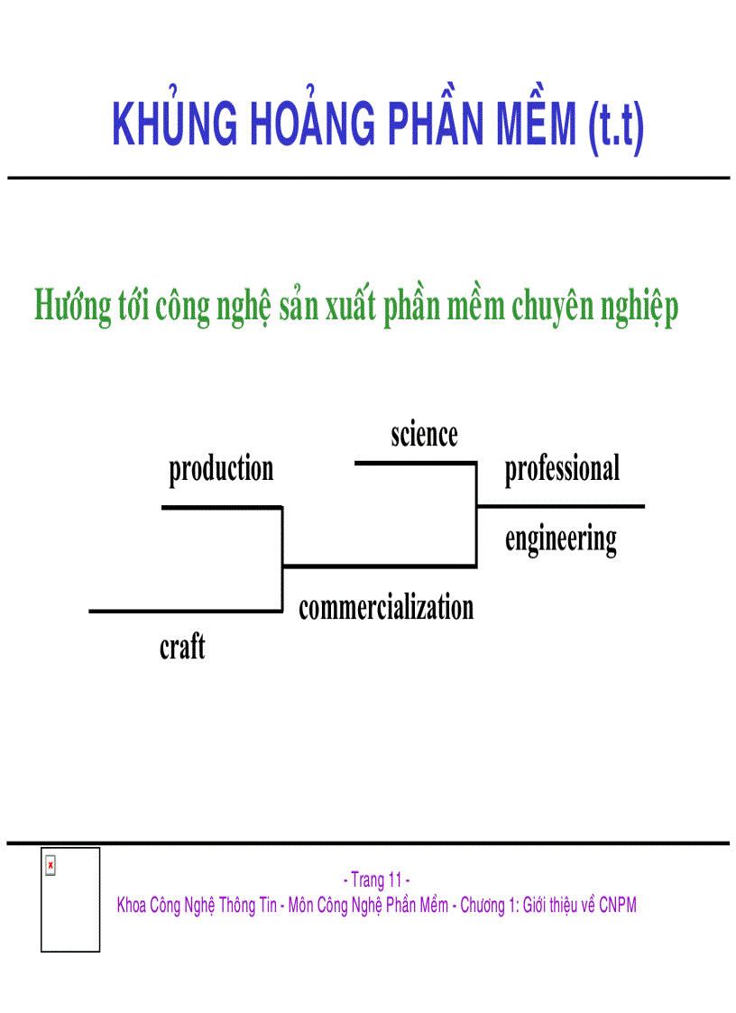 image for page Bài giảng về công nghệ phần mềm