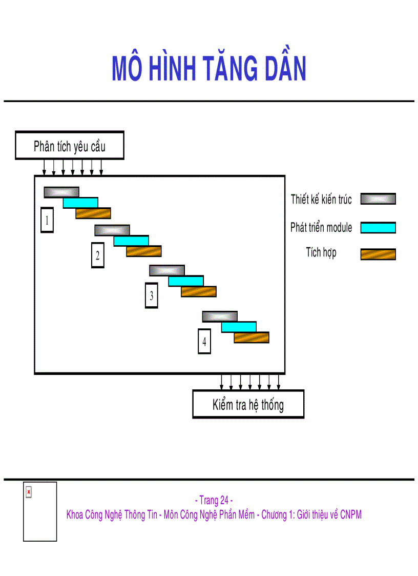 image for page Bài giảng về công nghệ phần mềm