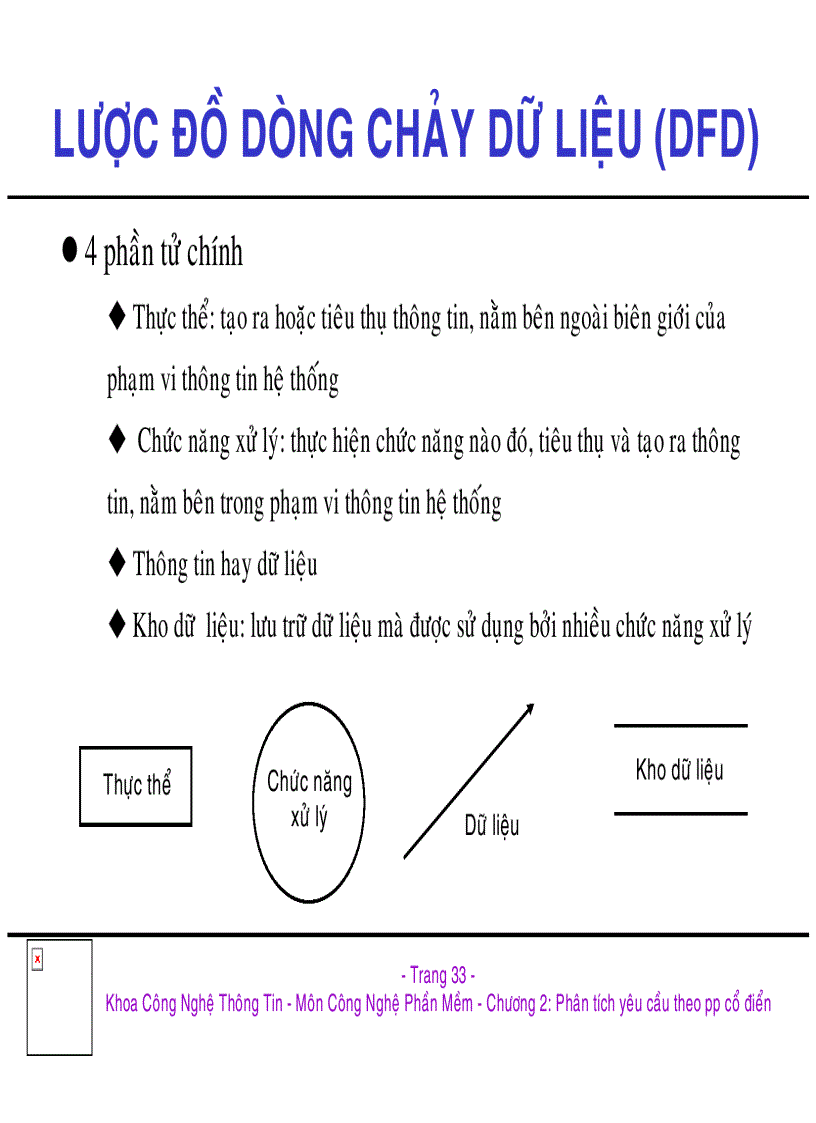 image for page Bài giảng về công nghệ phần mềm