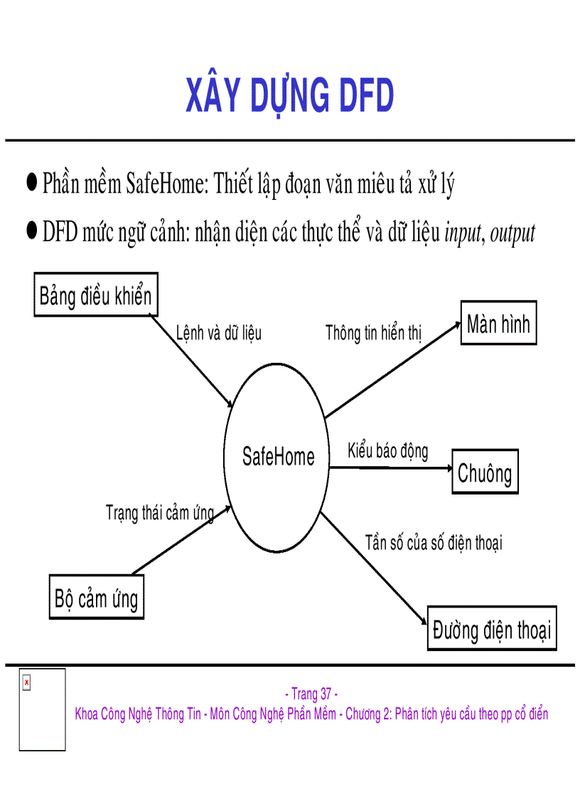 image for page Bài giảng về công nghệ phần mềm