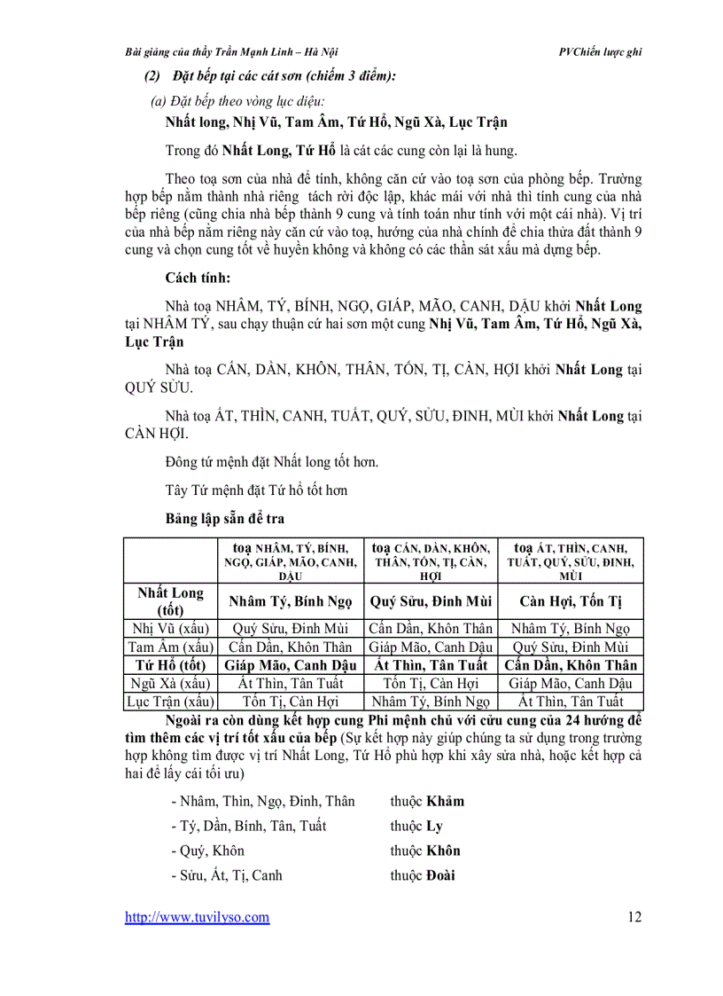 image for page Phong thủy khai môn