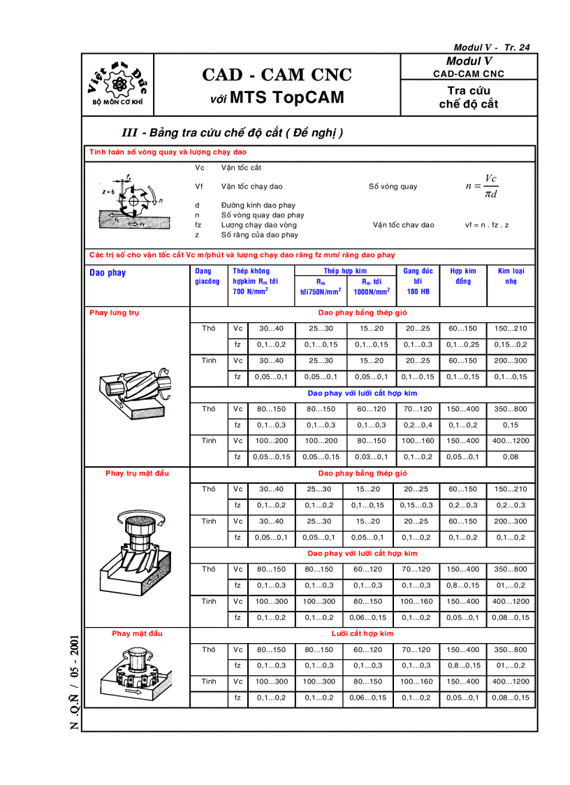 Kỹ thuật lập trình phay CNC với MTS CAD CAM
