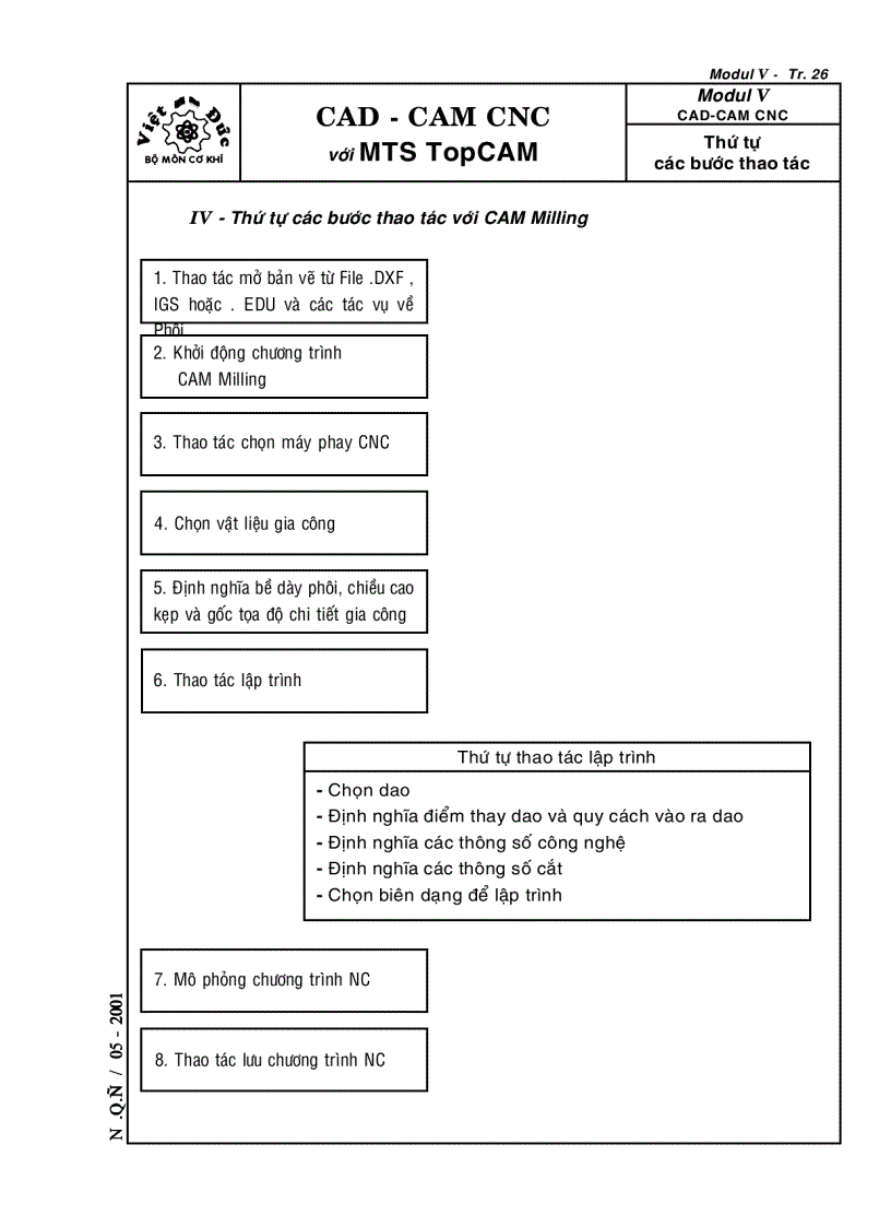 image for page Kỹ thuật lập trình phay CNC với MTS CAD CAM