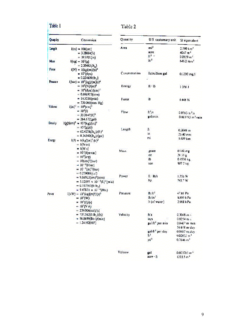 image for page Tuyển tập tiếng anh chuyên ngành may và hóa