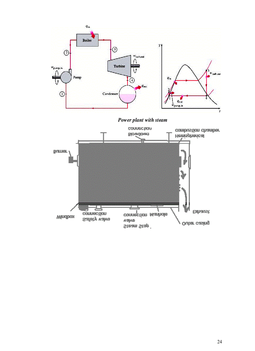 image for page Tuyển tập tiếng anh chuyên ngành may và hóa