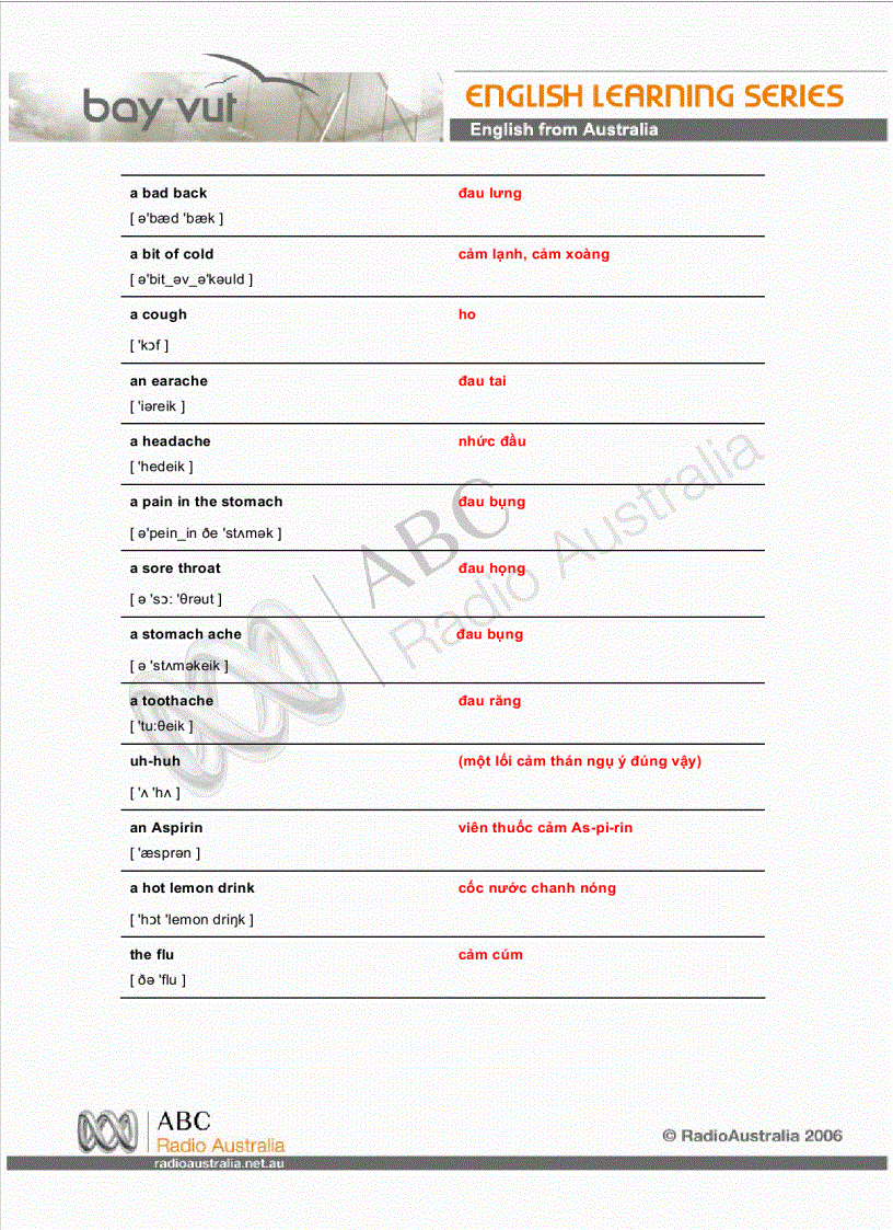 image for page Hướng dẫn thực hành anh ngữ của đài phát thanh AUSTRALIA chuyên đề dành cho người Việt Nam