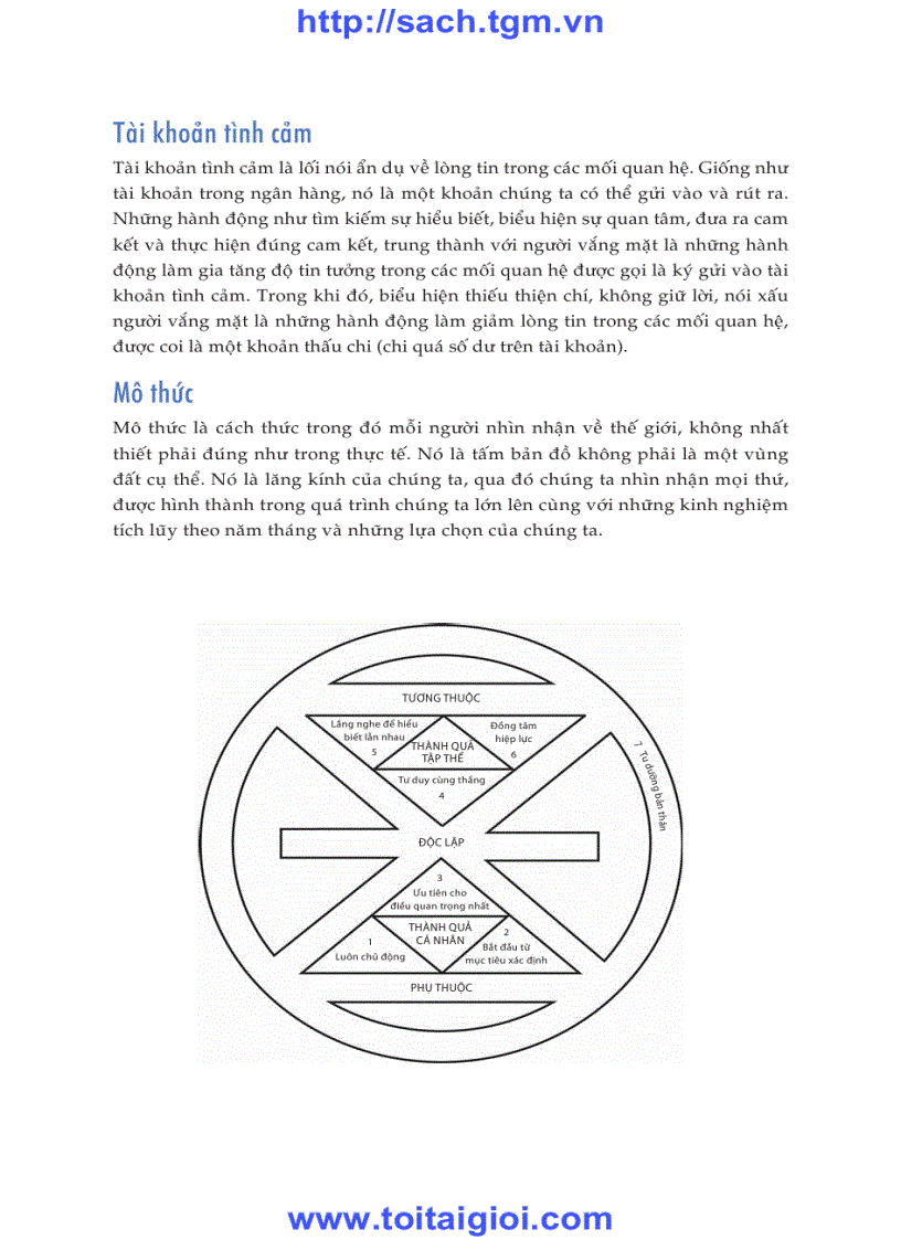 image for page ĐỌC THỬ sách Cảm hứng sống theo 1 thói quen thành đạt