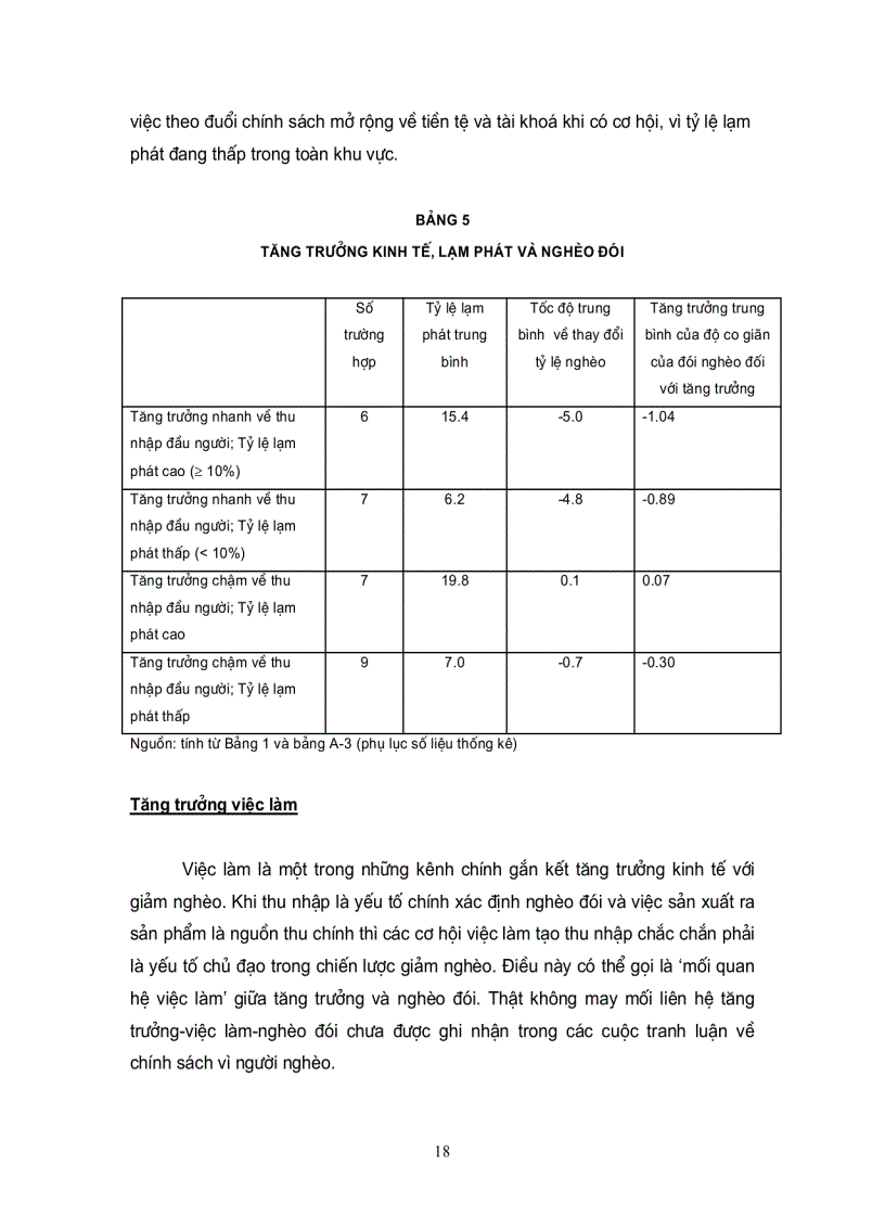 image for page Chính sách tăng trưởng vì người nghèo