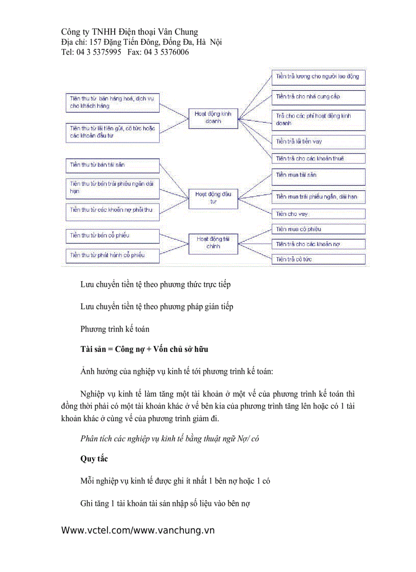 image for page Giới thiệu về kế toán