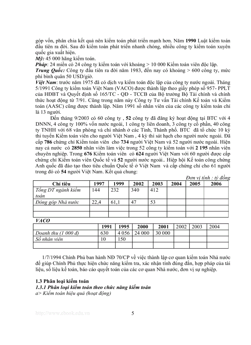 image for page Kiểm toán