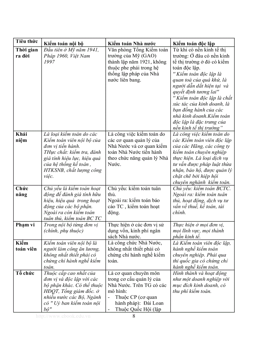 image for page Kiểm toán