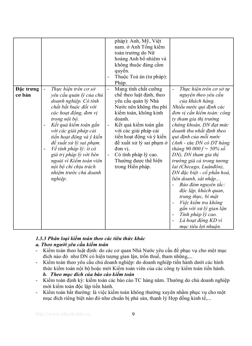 image for page Kiểm toán