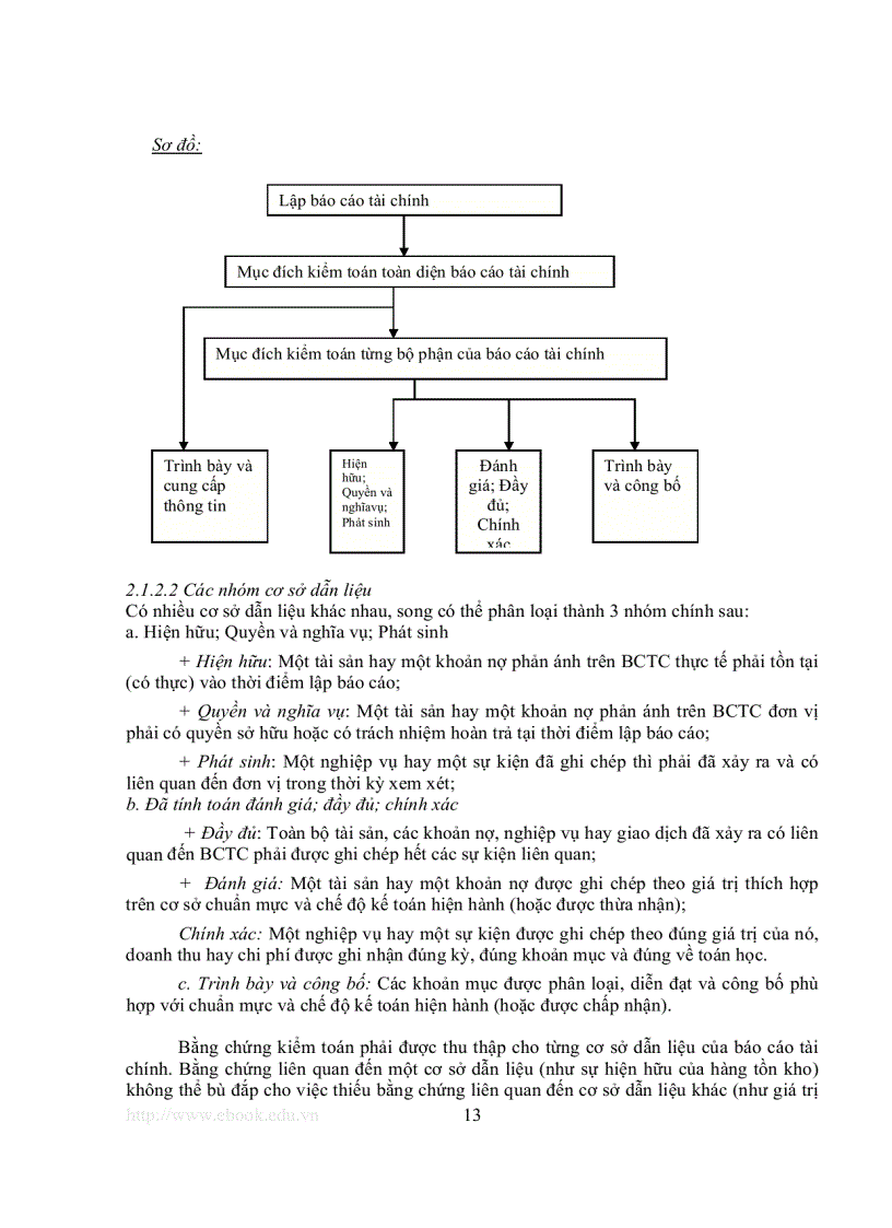 image for page Kiểm toán
