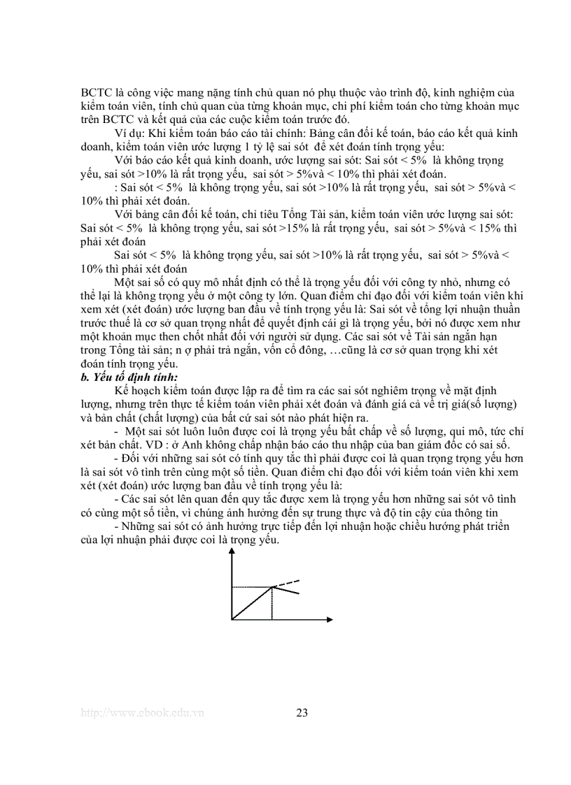 image for page Kiểm toán