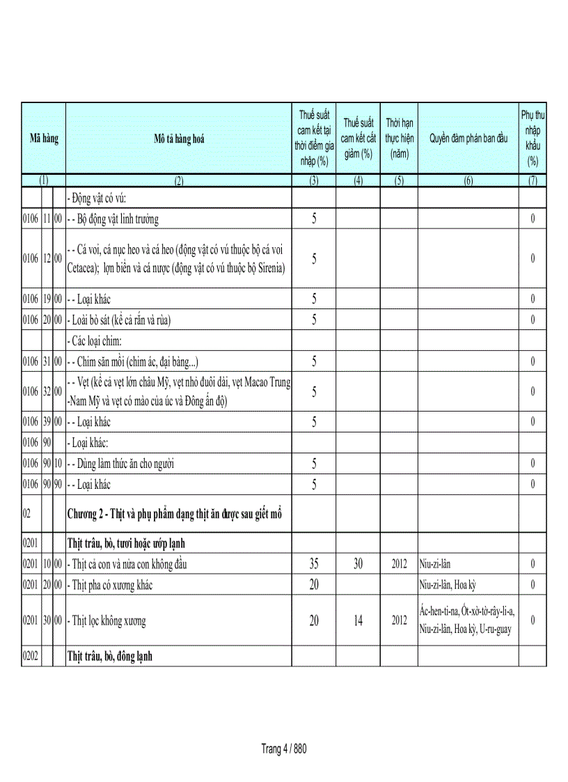 image for page Biểu cam kết thuế nhập khẩu của Việt Nam