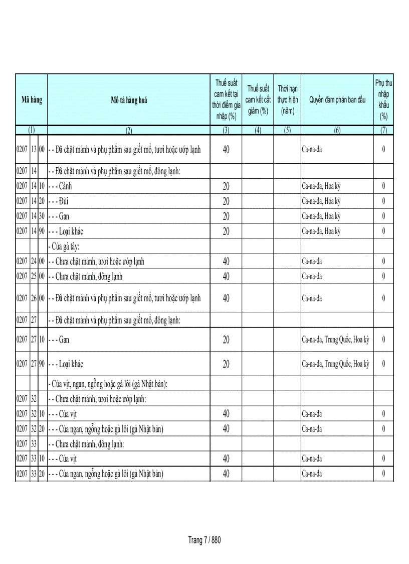 image for page Biểu cam kết thuế nhập khẩu của Việt Nam