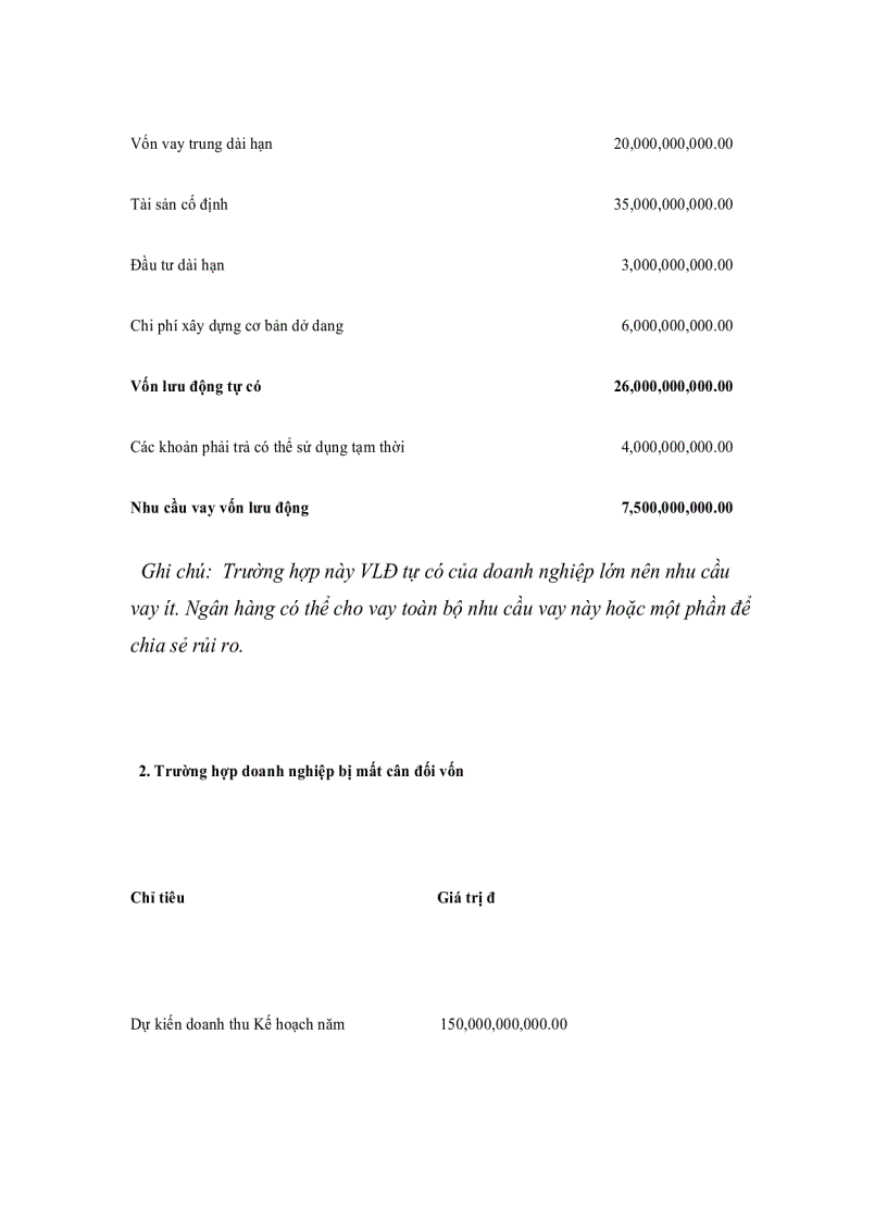 image for page Hạn mức tín dụng ngân hàng Bank line