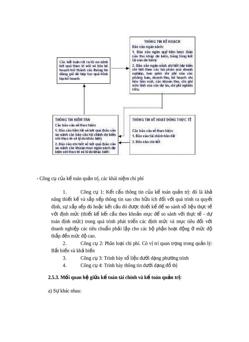 image for page Các nguyên tắc cơ bản của kế toán tài chính Doanh nghiệp