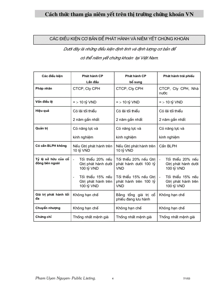 image for page Cách thức tham gia niêm yết trên thị trường chứng khoán Việt Nam