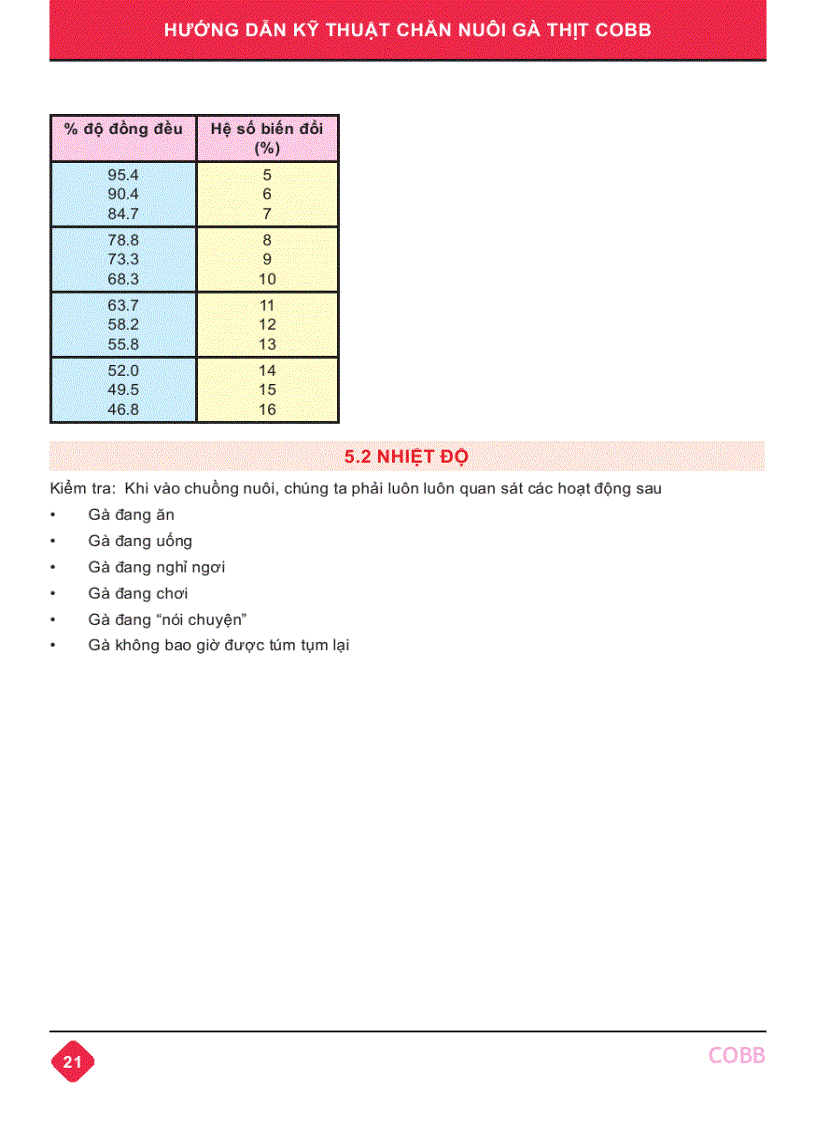 image for page Hướng dẫn kỹ thuật Chăn nuôi gà thịt Cobb