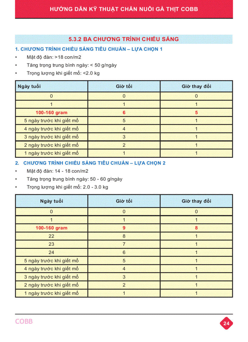 image for page Hướng dẫn kỹ thuật Chăn nuôi gà thịt Cobb