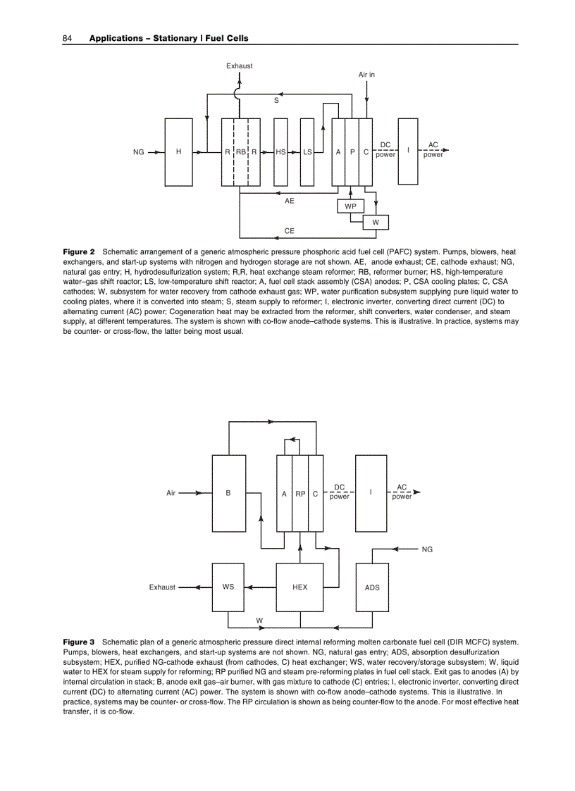 image for page Fuel Cells