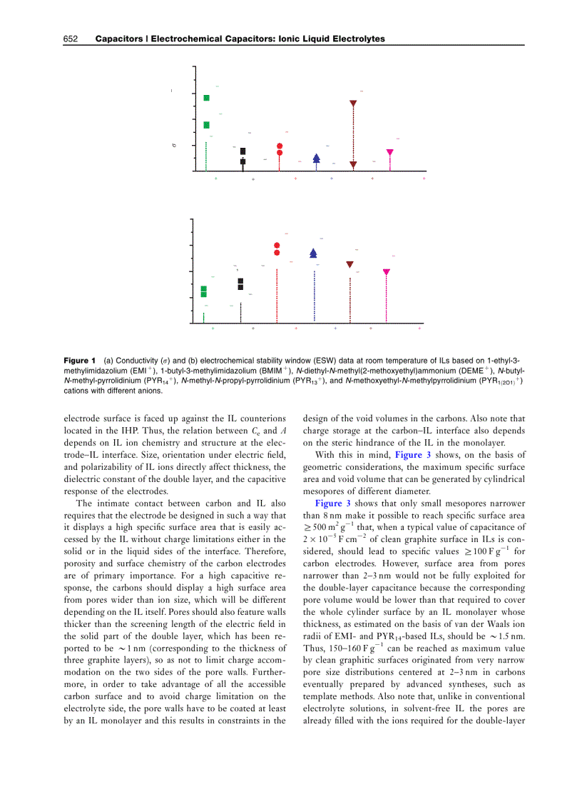image for page Electrochemical Capacitors Ionic Liquid Electrolytes