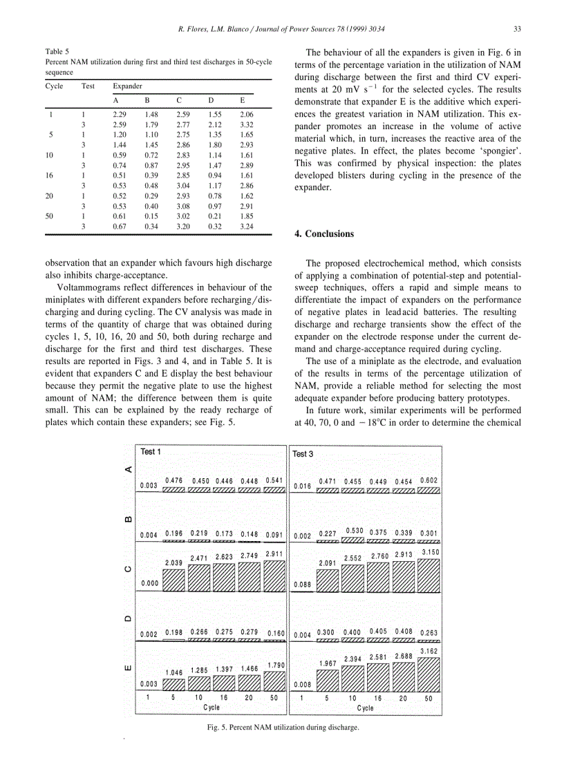image for page Electrochemical evaluation of additives for lead acid batteries under high discharge conditions