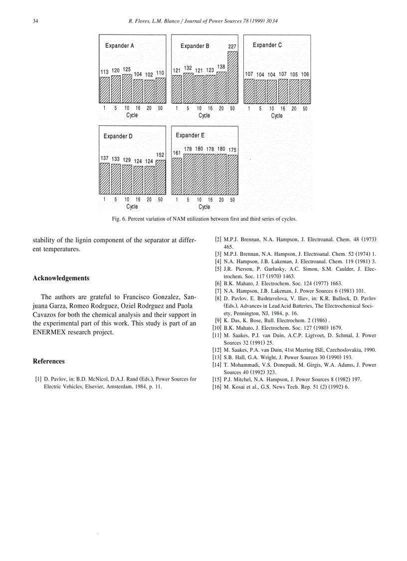 image for page Electrochemical evaluation of additives for lead acid batteries under high discharge conditions