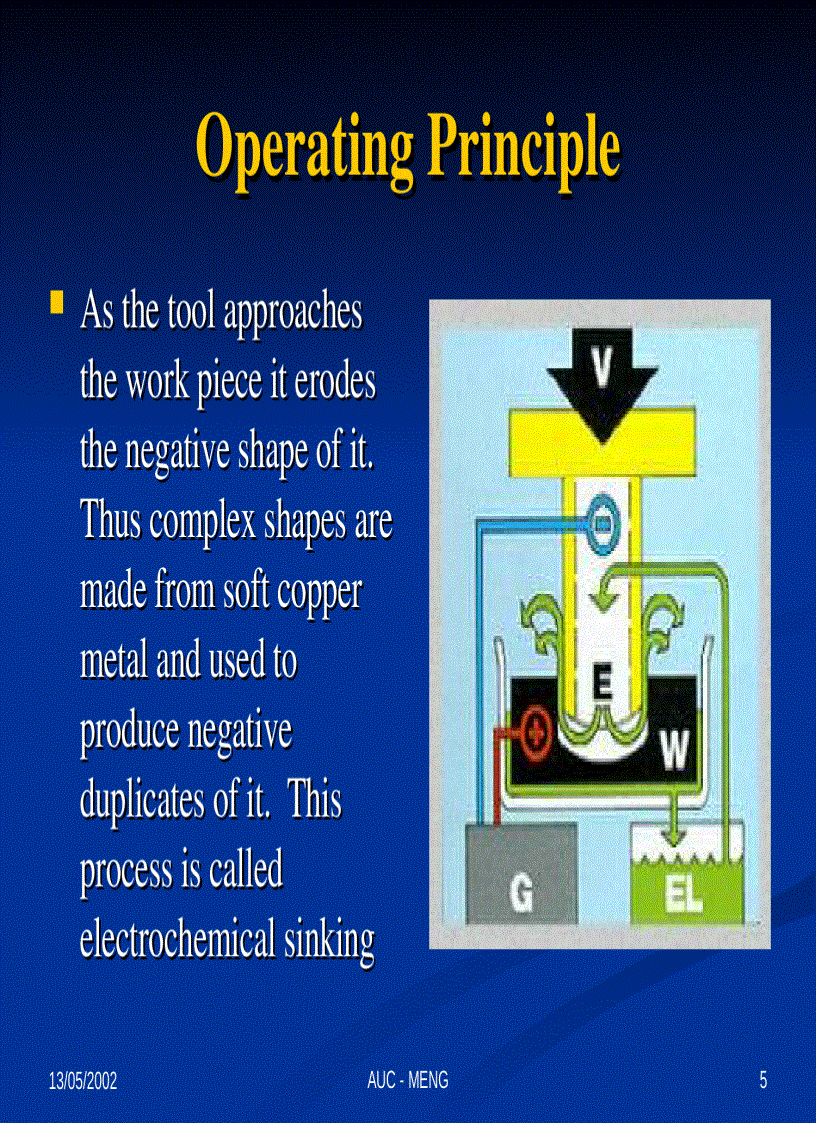image for page Electrochemical Machining ECM