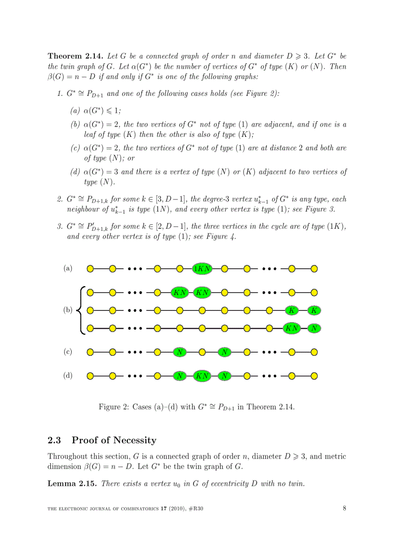 image for page Extremal Graph Theory for Metric Dimension and Diameter