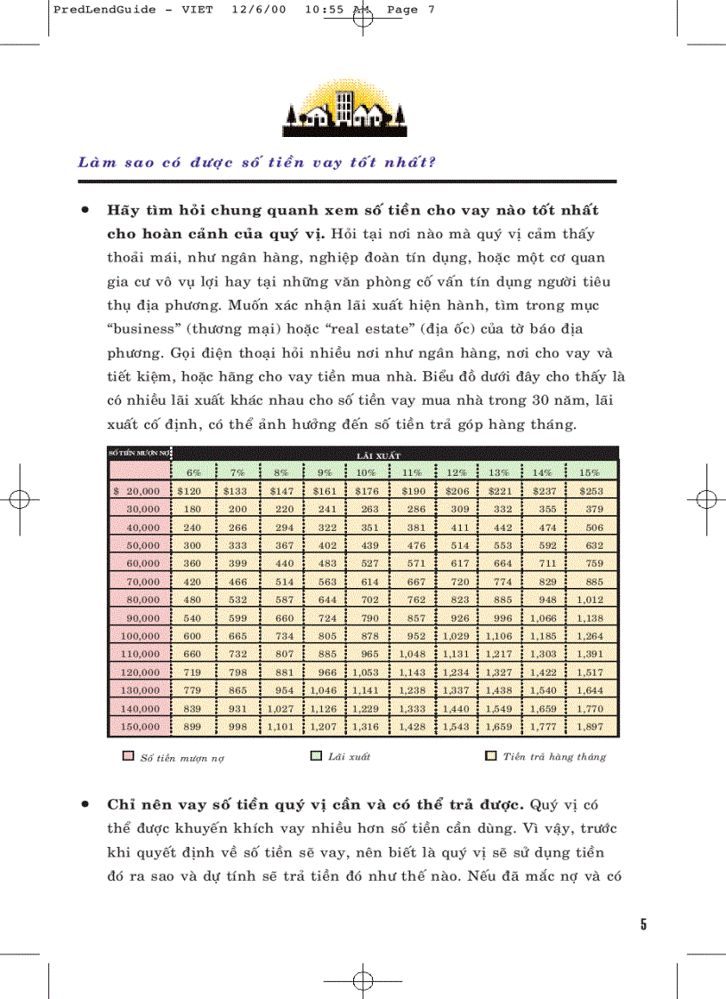 image for page Những Điều Cơ Bản Về Vay Tiền