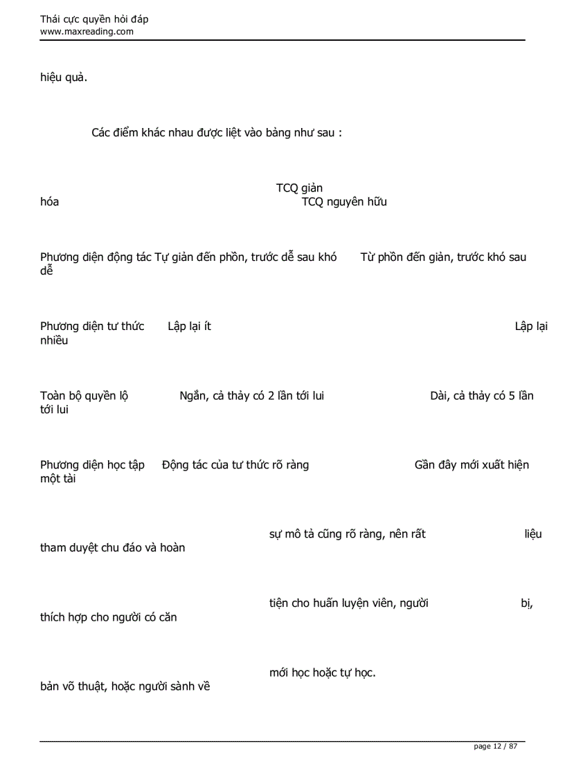 image for page Ebook Thái cực quyền hỏi đáp